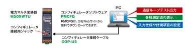 コンフィギュレータソフトウェア(形式：PMCFG)