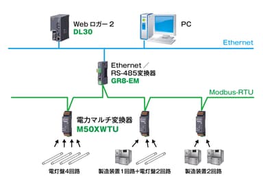 システム構成例