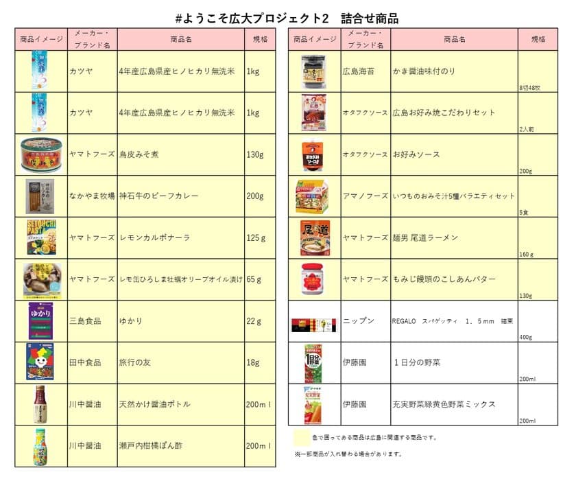 広島のスーパー「フレスタ」が広島大学の学生支援
「ようこそ広大プロジェクト2」に参画