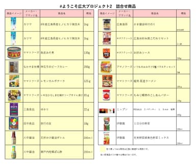 一人暮らし応援セット内容