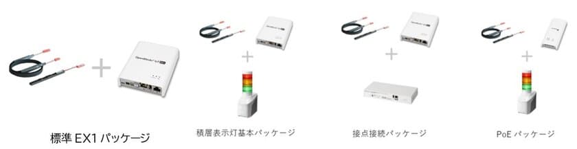 エイブリックのバッテリレス漏水センサ システムパッケージ商品の取り扱いを開始