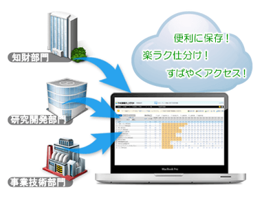 すばやく特許データ表示！