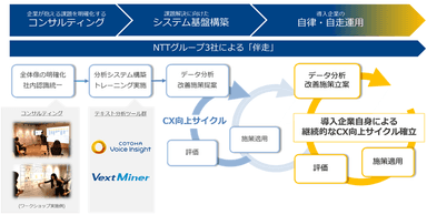 本ソリューションのイメージ