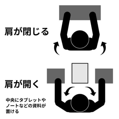 左右分離型キーボード利点