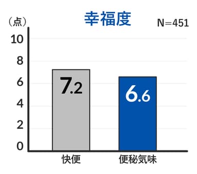 幸福度