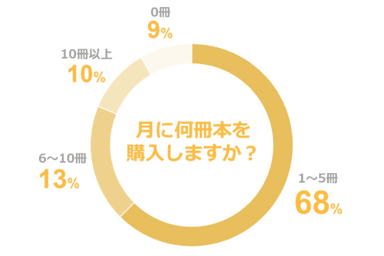 アンケート図(1)