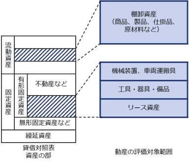 02.貸借対照表