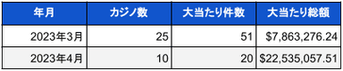 4月分米国カジノ調査01