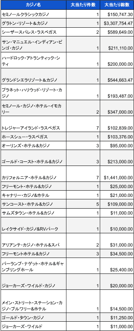 4月分米国カジノ調査02