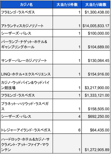 4月分米国カジノ調査03