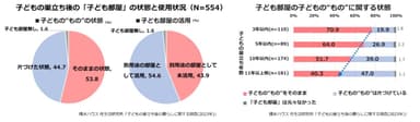 積水ハウス　住生活研究所「子どもの巣立ち後の暮らしに関する調査(2023年)」