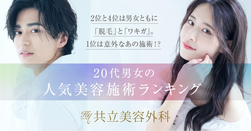 2位と4位は男女ともに「脱毛」と「ワキガ」。
1位は意外なあの施術！？
「20代男女の人気美容施術ランキング」を公開