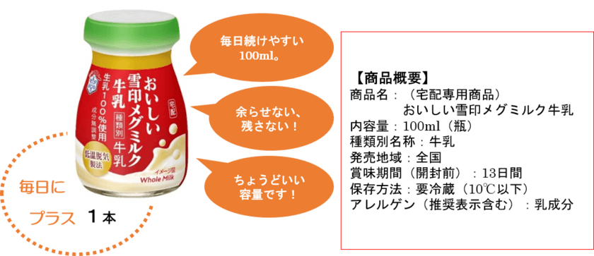 6月1日は「世界牛乳の日」、6月は牛乳月間！
宅配専用商品「おいしい雪印メグミルク牛乳」（100ml:瓶）
サンプリングキャンペーン実施！！