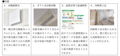 全館空調リノベーション特徴