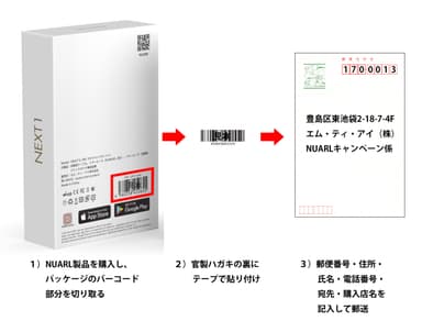 応募方法