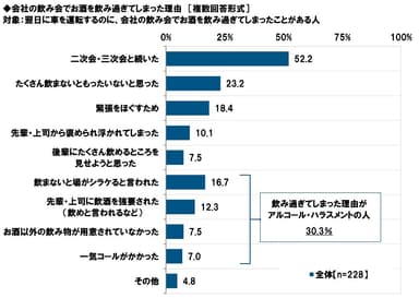 会社の飲み会でお酒を飲み過ぎてしまった理由