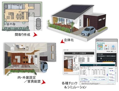 その他の機能