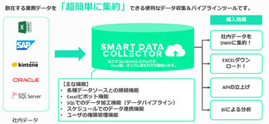 主機能