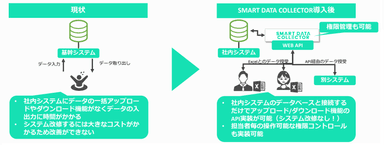 ユースケース3