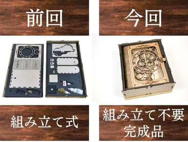 組み立て不要の完成品登場