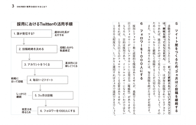 採用におけるTwitterの活用手順を 図版でわかりやすく紹介