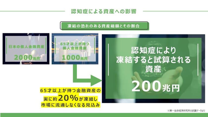 認知症アドバイザー協会 資産対策編テキスト
リリースのお知らせ