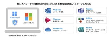 教育機関向けに最新版のOffice とグループウェアをパッケージ化