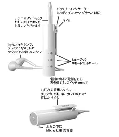 “Jabra PLAY”製品概要