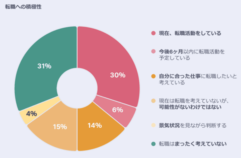 産業革命以来となる働き方の大転換に着目　
「人材トレンド2023　
無形の革命 - The Invisible Revolution」を発表