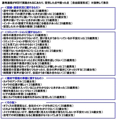 選考過程がWEBで実施されるにあたり、苦労した点や困った点