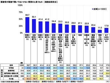 面接官が面接で聞いてはいけない質問だと思うもの