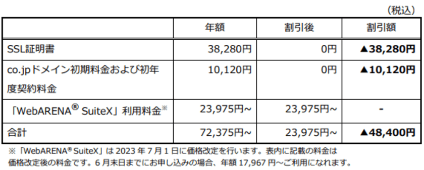 ホスティングサービス「WebARENA(R)」で
割引キャンペーンを実施