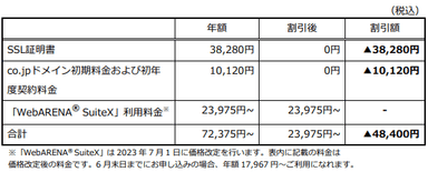 初年度ご利用金額の一例