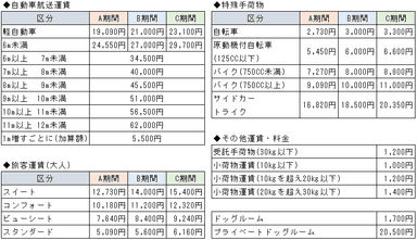 運賃表