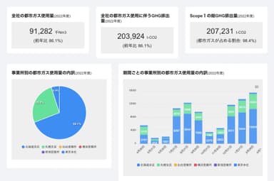 具体的な削減やサプライヤー等からの情報収集にお困りの企業向け