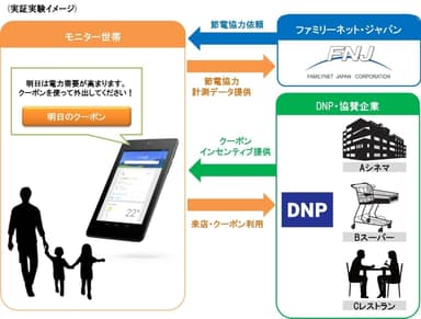 実証実験概要図