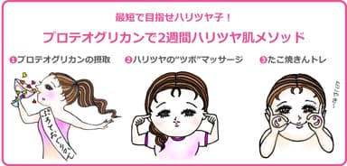 プロテオグリカンで2週間ハリツヤ肌メソッド