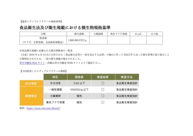 通常エディブルフラワーの規格基準／今回使用したエディブルフラワーの規格