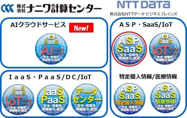 図　新規認定会社ロゴとクラウドサービス安全・信頼性情報開示認定制度認定マーク