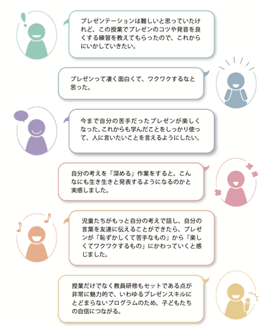 プログラムを受講した教員、児童・生徒、保護者の声