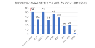 アンケート結果