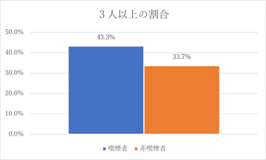 グループ比率