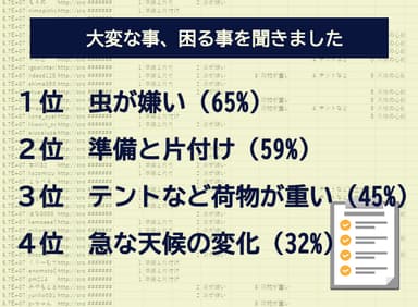 200人にアンケートを実施