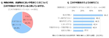 積水ハウス株式会社 住生活研究所「梅雨の暮らしに関する調査　(2023年)」