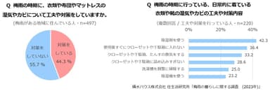 積水ハウス株式会社 住生活研究所「梅雨の暮らしに関する調査　(2023年)」