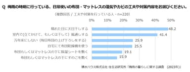 積水ハウス株式会社 住生活研究所「梅雨の暮らしに関する調査　(2023年)」