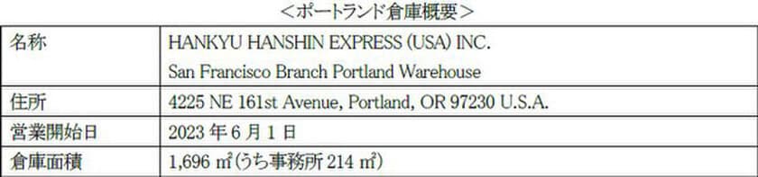 アメリカ・オレゴン州でロジスティクスビジネス拡大
～ポートランド倉庫開設～
