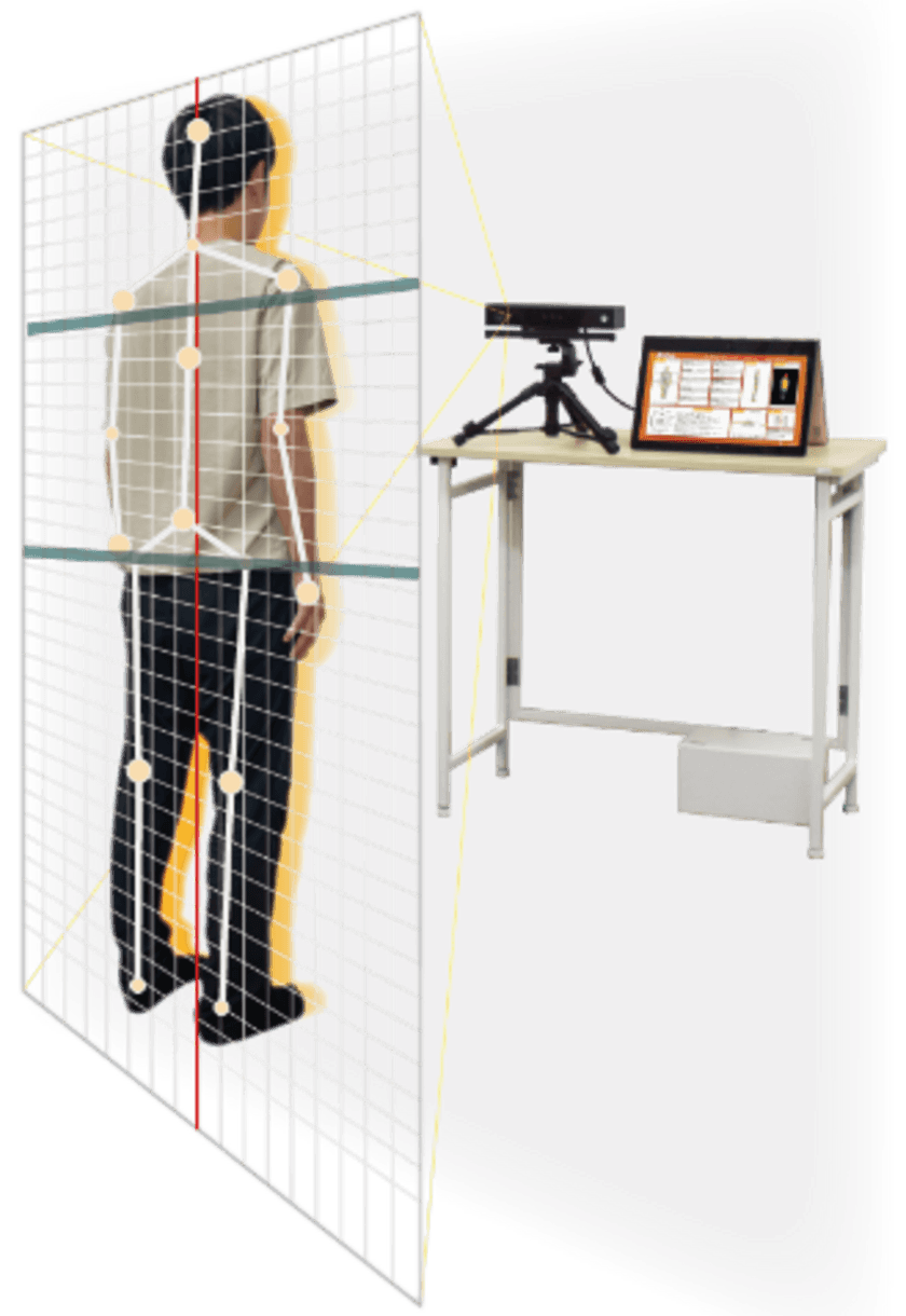 非接触型姿勢測定システム「BAS Fit」を活用した
姿勢測定による意識行動の変容の検証