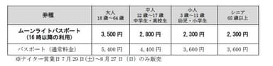 ムーンライトパスポート