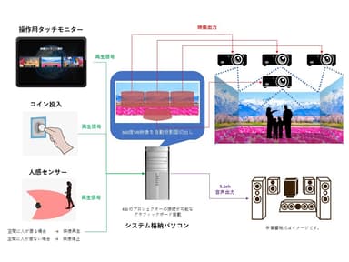 全体システム構成図